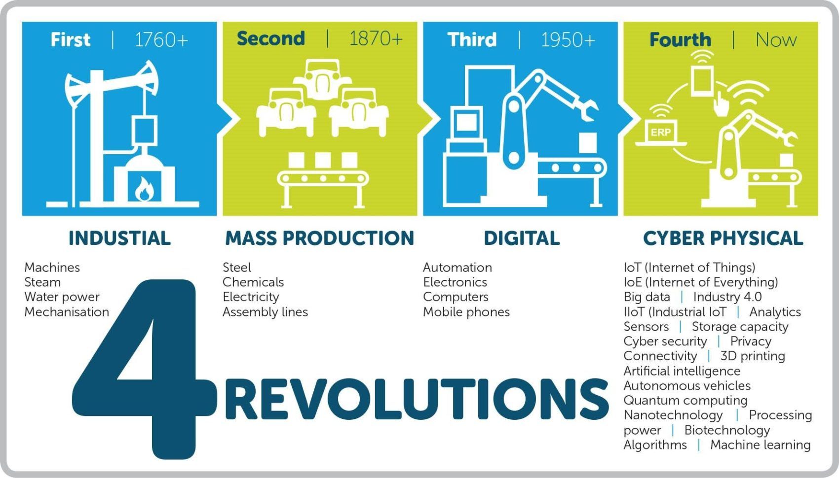 Digital manufacturing - CENSIS